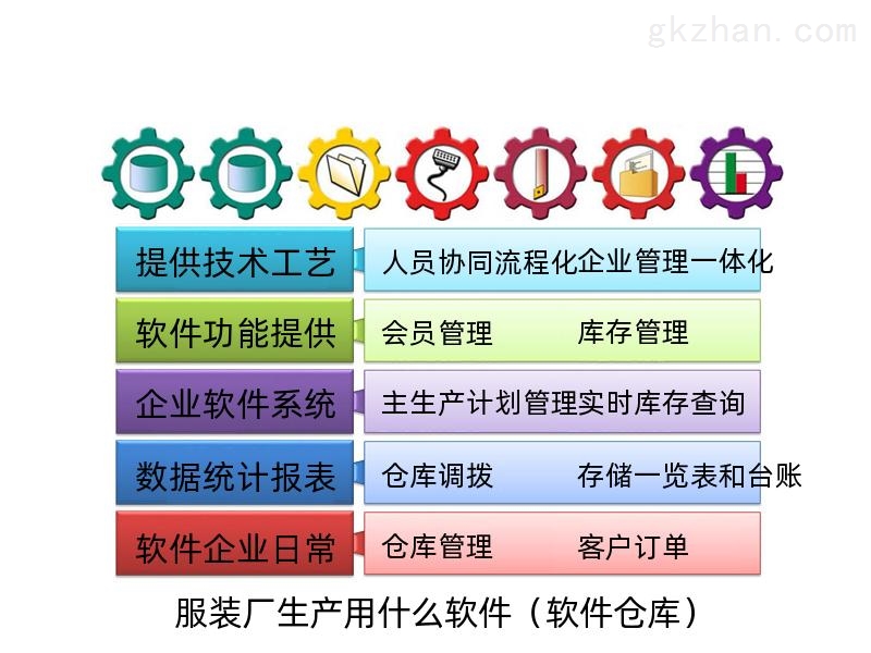 批发软件推荐工厂有哪些