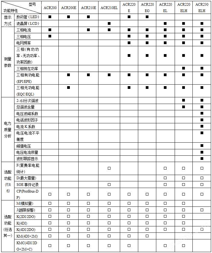 进线柜智能数显仪表 ACR220E 三相电参量测量 modbus/RTU协议 进