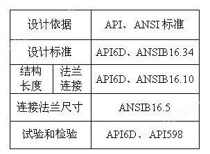 ANSI標(biāo)準(zhǔn)氣動(dòng)球閥Q641F