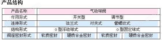 氣動薄型球閥（外加劑閥）