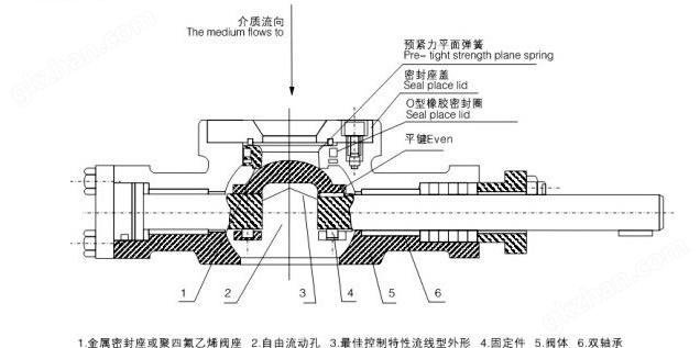 氣動V型球閥