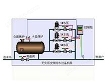 變頻供水流程圖