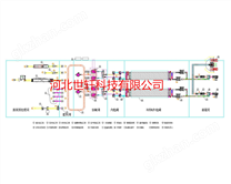 袋裝調味醬料生產整體解決方案