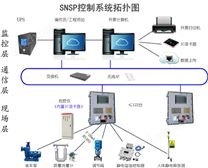 鶴管上裝改下裝 定量裝車系統(tǒng)