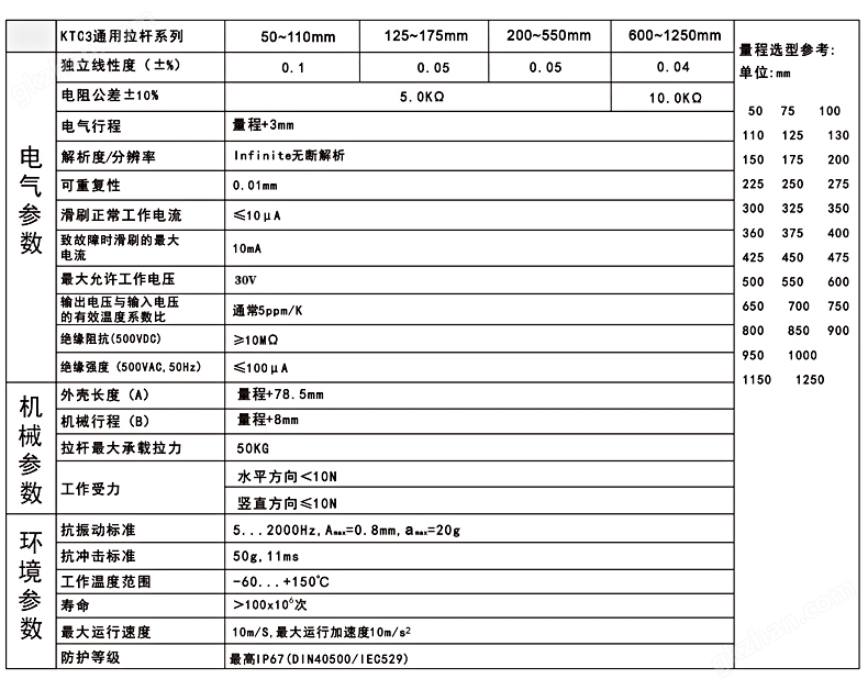 一、KTC3拉杆式直线位移传感器电子尺技术参数 一、KTC3拉杆式直线位移传感器电子尺技术参数