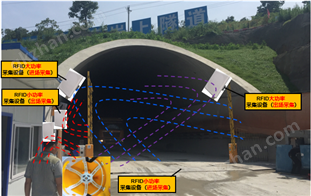 RFID隧道施工管理系統