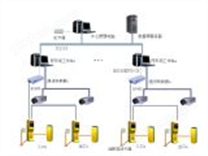 智能停车场控制流程