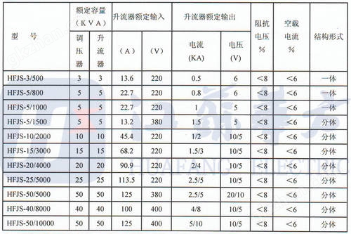 大電流發(fā)生器,大電流發(fā)生器技術(shù)參數(shù)