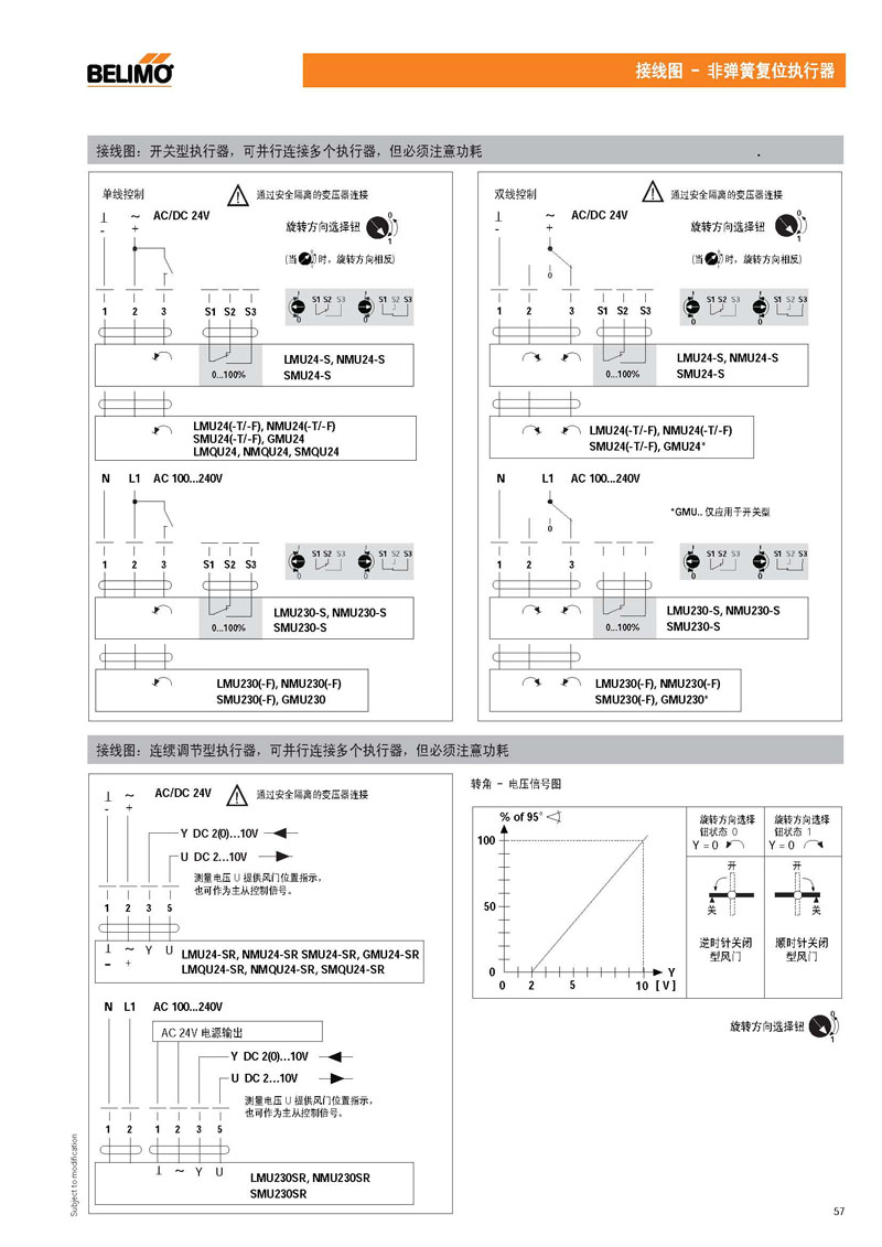 * belimo 电动执行器 5nm 风阀执行器 lmu230 搏力谋 执行器