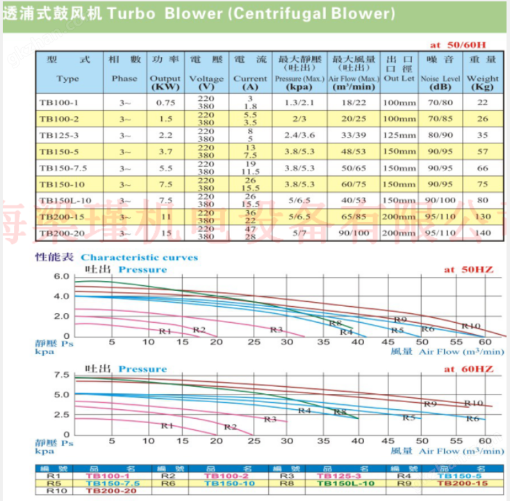 原裝中國(guó)臺(tái)灣全風(fēng)TB透浦式鼓風(fēng)機(jī)