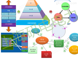 跨平臺分布式SCADA系統(tǒng)開發(fā)平臺 SCADA源代碼
